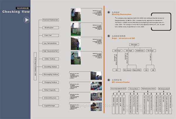 深圳市豪鹏科技有限公司 电子电池画册设计